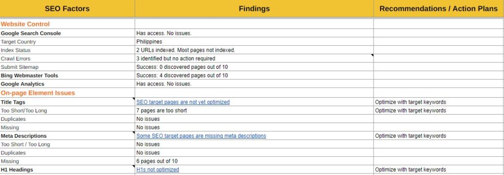 Sample of SEO website audit services checklist in excel