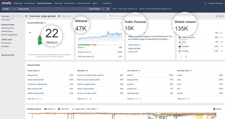 ahrefs interface screenshot